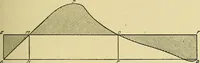 An illustration from Steam engines, a thorough and practical presentation of modern steam engine practice (1920)
