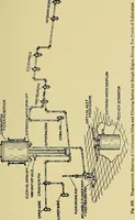 An illustration from Steam engines, a thorough and practical presentation of modern steam engine practice (1920)