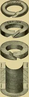 An illustration from Steam engines, a thorough and practical presentation of modern steam engine practice (1920)