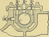 An illustration from Steam engines, a thorough and practical presentation of modern steam engine practice (1920)