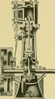 An illustration from Steam engines, a thorough and practical presentation of modern steam engine practice (1920)