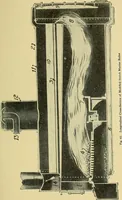 An illustration from Steam engines, a thorough and practical presentation of modern steam engine practice (1920)