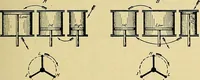 An illustration from Steam engines, a thorough and practical presentation of modern steam engine practice (1920)