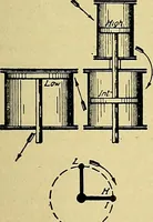 An illustration from Steam engines, a thorough and practical presentation of modern steam engine practice (1920)