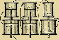 An illustration from Steam engines, a thorough and practical presentation of modern steam engine practice (1920)