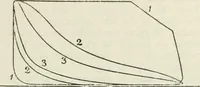 An illustration from Steam-engine theory and practice (1922)
