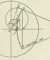 An illustration from Steam-engine theory and practice (1922)