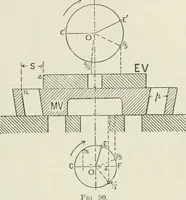 An illustration from Steam-engine theory and practice (1922)