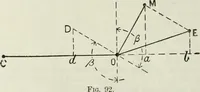 An illustration from Steam-engine theory and practice (1922)