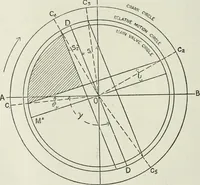 An illustration from Steam-engine theory and practice (1922)
