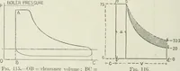 An illustration from Steam-engine theory and practice (1922)