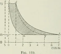An illustration from Steam-engine theory and practice (1922)