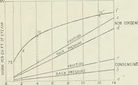 An illustration from Steam-engine theory and practice (1922)
