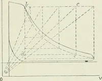 An illustration from Steam-engine theory and practice (1922)