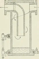 An illustration from Steam-engine theory and practice (1922)