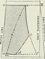 An illustration from Steam-engine theory and practice (1922)