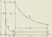 An illustration from Steam-engine theory and practice (1922)
