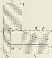 An illustration from Steam-engine theory and practice (1922)