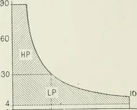 An illustration from Steam-engine theory and practice (1922)