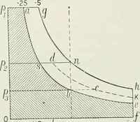 An illustration from Steam-engine theory and practice (1922)