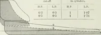 An illustration from Steam-engine theory and practice (1922)