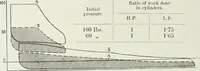 An illustration from Steam-engine theory and practice (1922)