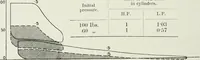An illustration from Steam-engine theory and practice (1922)