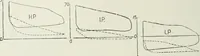 An illustration from Steam-engine theory and practice (1922)