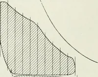 An illustration from Steam-engine theory and practice (1922)