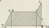 An illustration from Steam-engine theory and practice (1922)