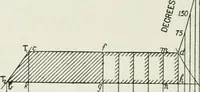 An illustration from Steam-engine theory and practice (1922)