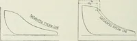 An illustration from Steam-engine theory and practice (1922)