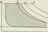 An illustration from Steam-engine theory and practice (1922)
