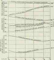 An illustration from Steam-engine theory and practice (1922)