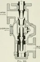 An illustration from Steam-engine theory and practice (1922)