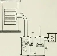 An illustration from Steam-engine theory and practice (1922)
