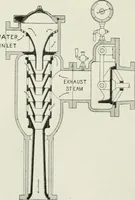 An illustration from Steam-engine theory and practice (1922)