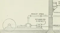 An illustration from Steam-engine theory and practice (1922)