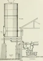 An illustration from Steam-engine theory and practice (1922)