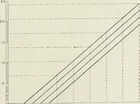 An illustration from Steam-engine theory and practice (1922)