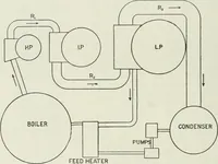 An illustration from Steam-engine theory and practice (1922)
