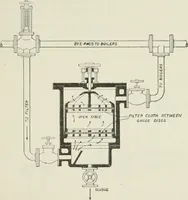 An illustration from Steam-engine theory and practice (1922)