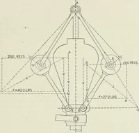 An illustration from Steam-engine theory and practice (1922)