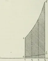 An illustration from Steam-engine theory and practice (1922)