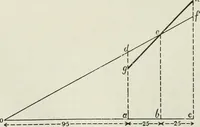 An illustration from Steam-engine theory and practice (1922)
