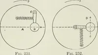 An illustration from Steam-engine theory and practice (1922)