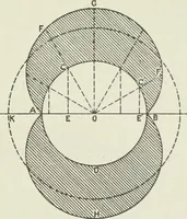 An illustration from Steam-engine theory and practice (1922)