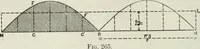 An illustration from Steam-engine theory and practice (1922)