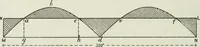 An illustration from Steam-engine theory and practice (1922)