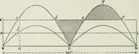 An illustration from Steam-engine theory and practice (1922)